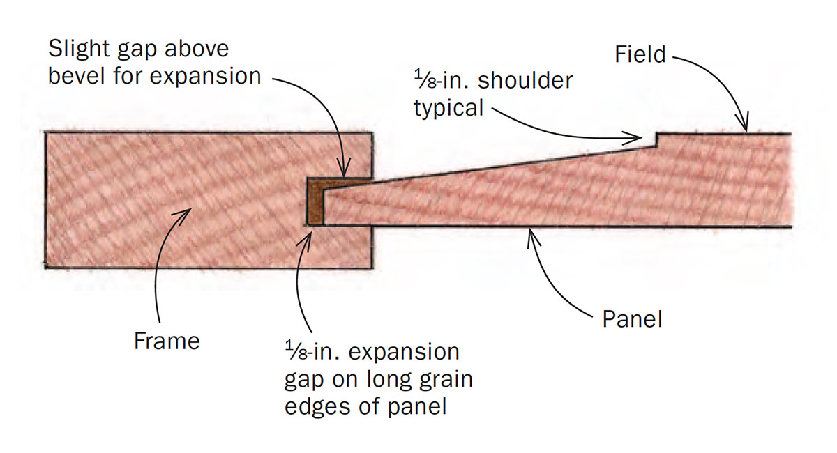 illustration of frame and panel joinery