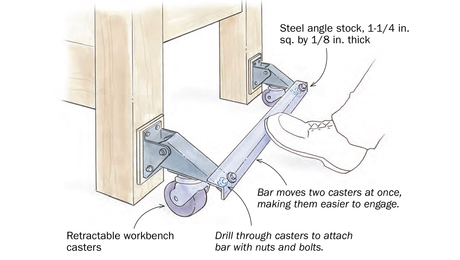 workbench casters
